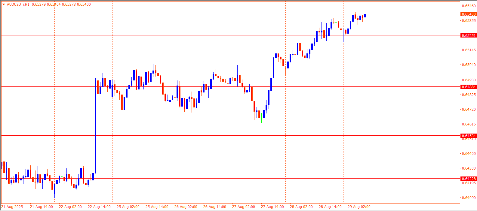 AUDUSD